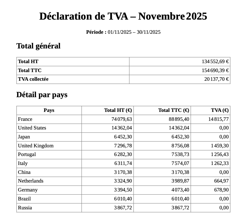 Rapport TVA généré par l'IA - Démonstration PrestaShop MCP Tools Plus